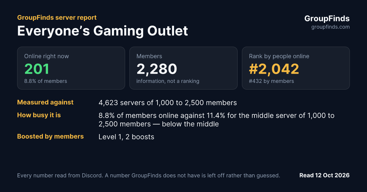 Everyone’s Gaming Outlet's GroupFinds server report