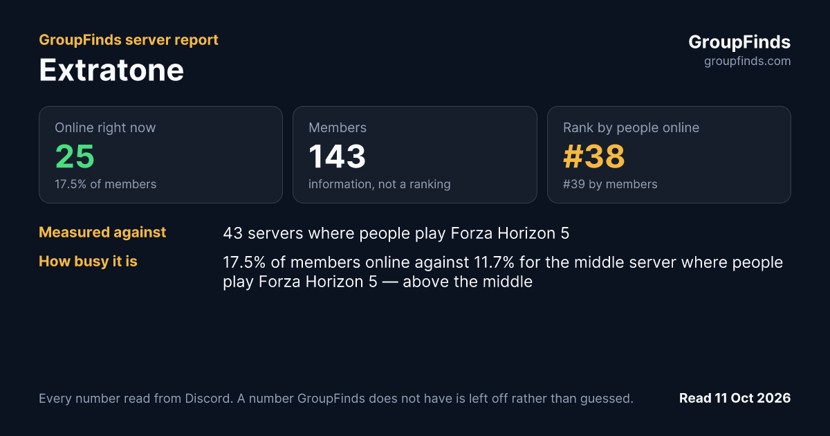 Extratone's GroupFinds server report