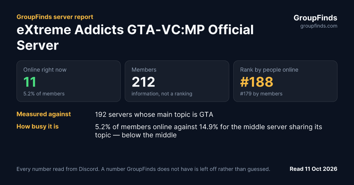 eXtreme Addicts GTA-VC:MP Official Server's GroupFinds server report