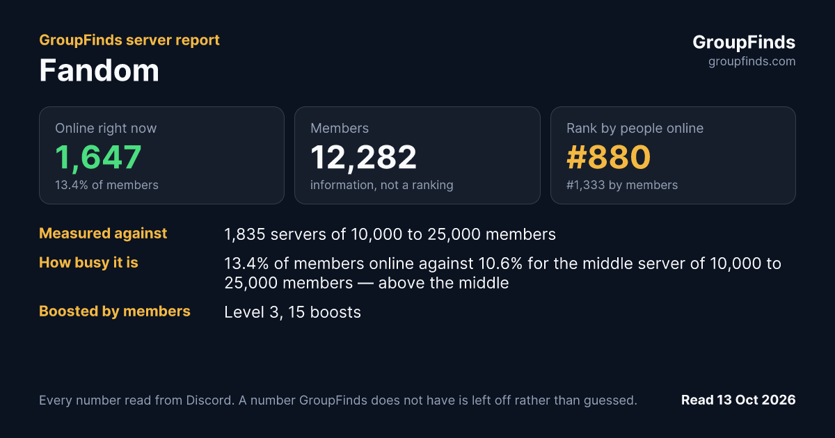 Fandom's GroupFinds server report