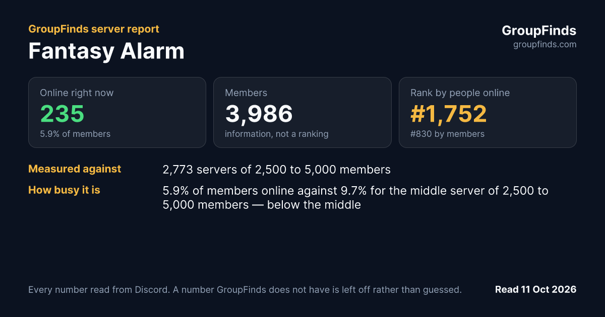 Fantasy Alarm's GroupFinds server report