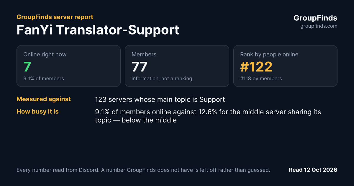 FanYi Translator-Support's GroupFinds server report