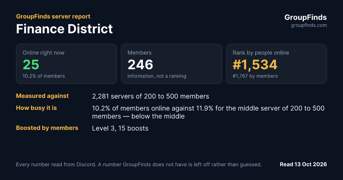 Finance District's GroupFinds server report