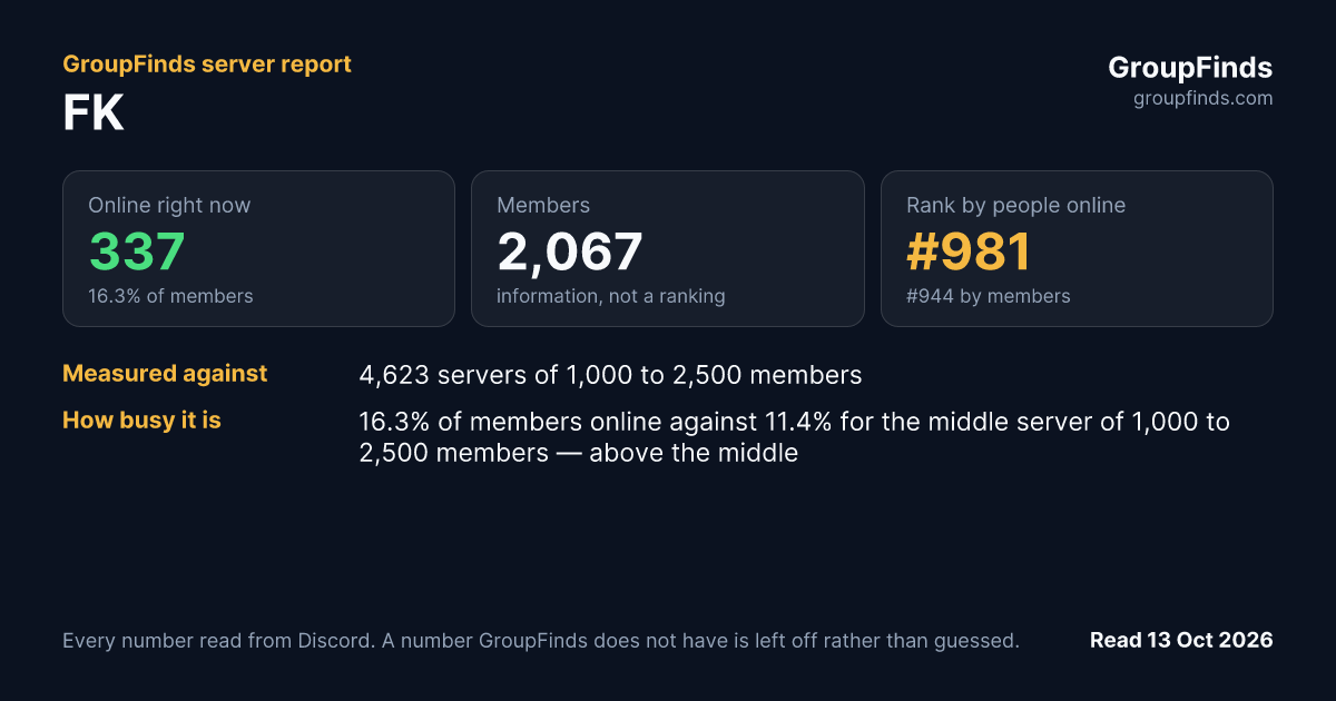 FK's GroupFinds server report