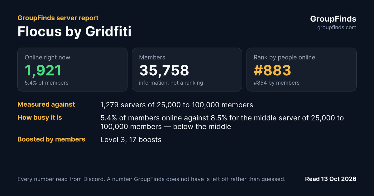 Flocus by Gridfiti's GroupFinds server report