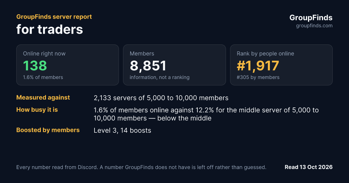 for traders's GroupFinds server report