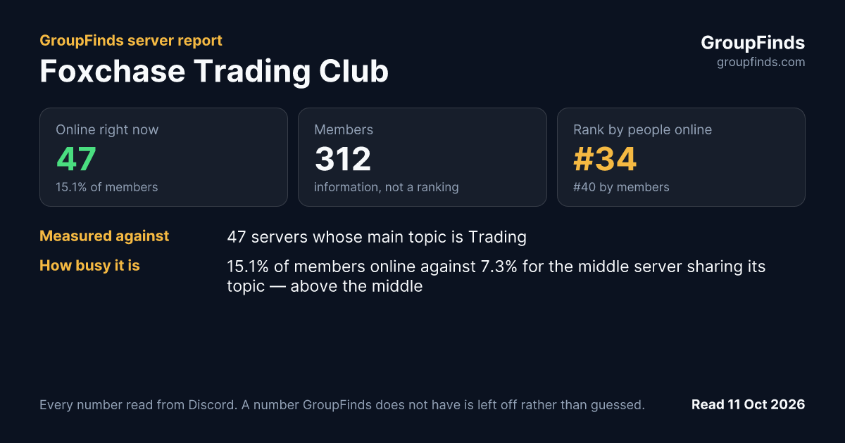 Foxchase Trading Club's GroupFinds server report