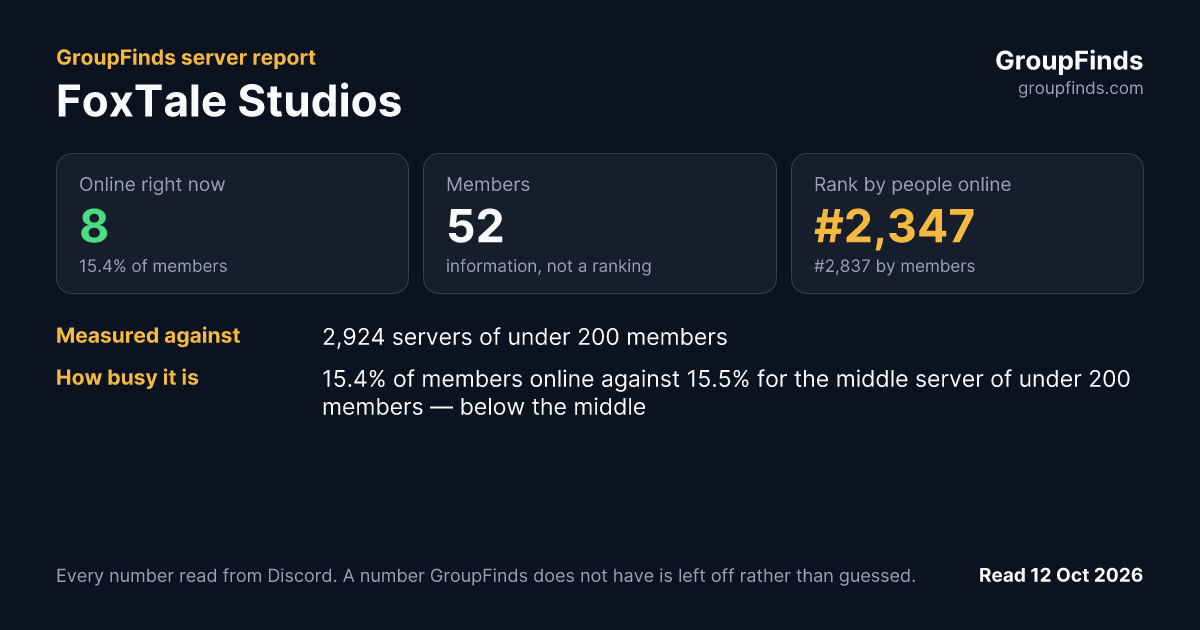FoxTale Studios's GroupFinds server report