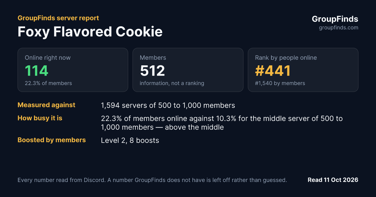 Foxy Flavored Cookie's GroupFinds server report
