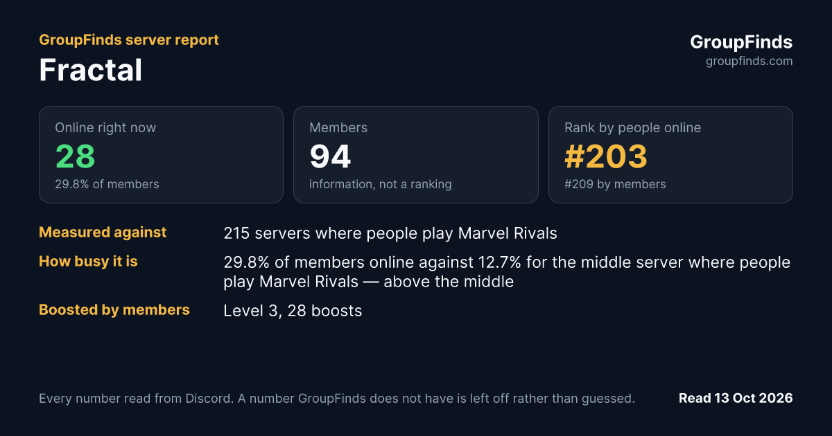 Fractal's GroupFinds server report