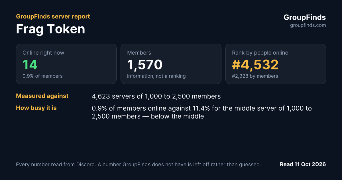 Frag Token's GroupFinds server report
