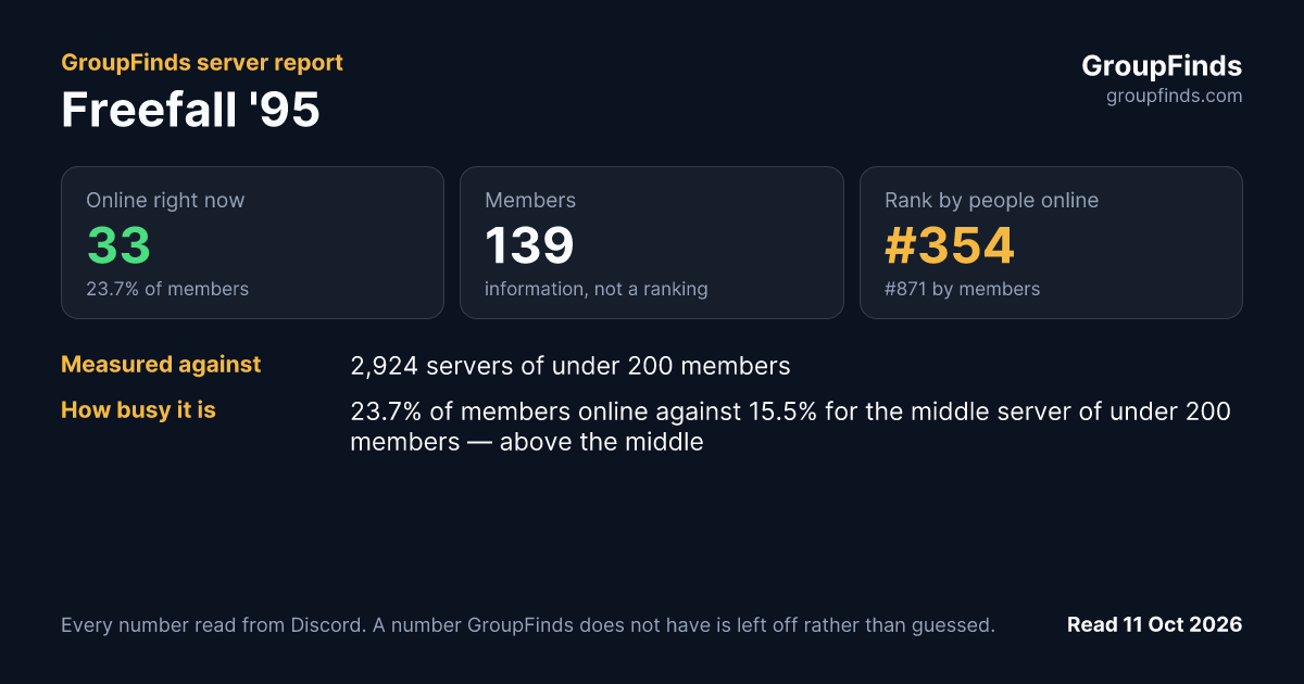 Freefall '95's GroupFinds server report