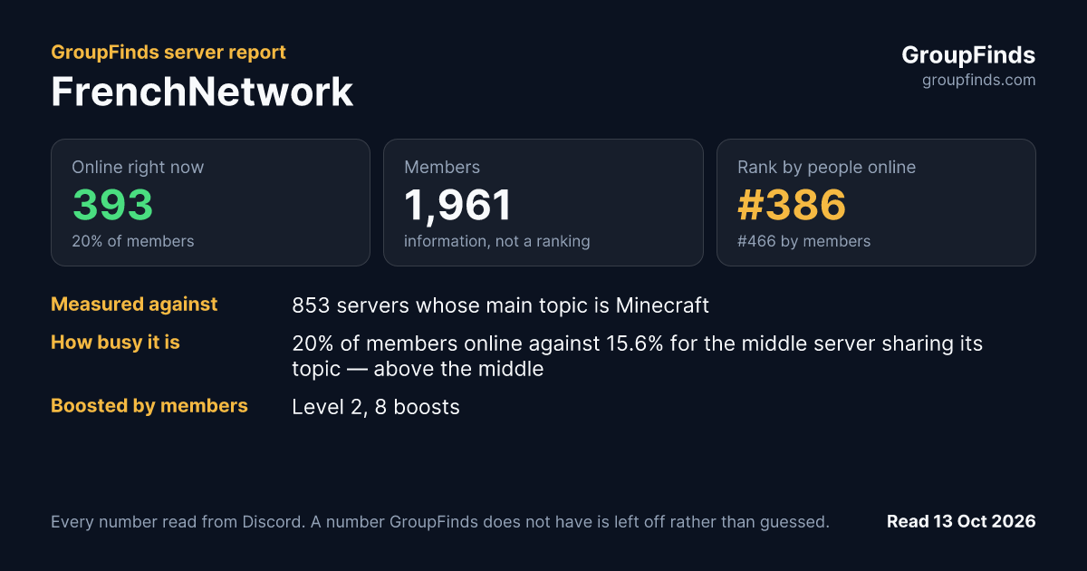 FrenchNetwork's GroupFinds server report
