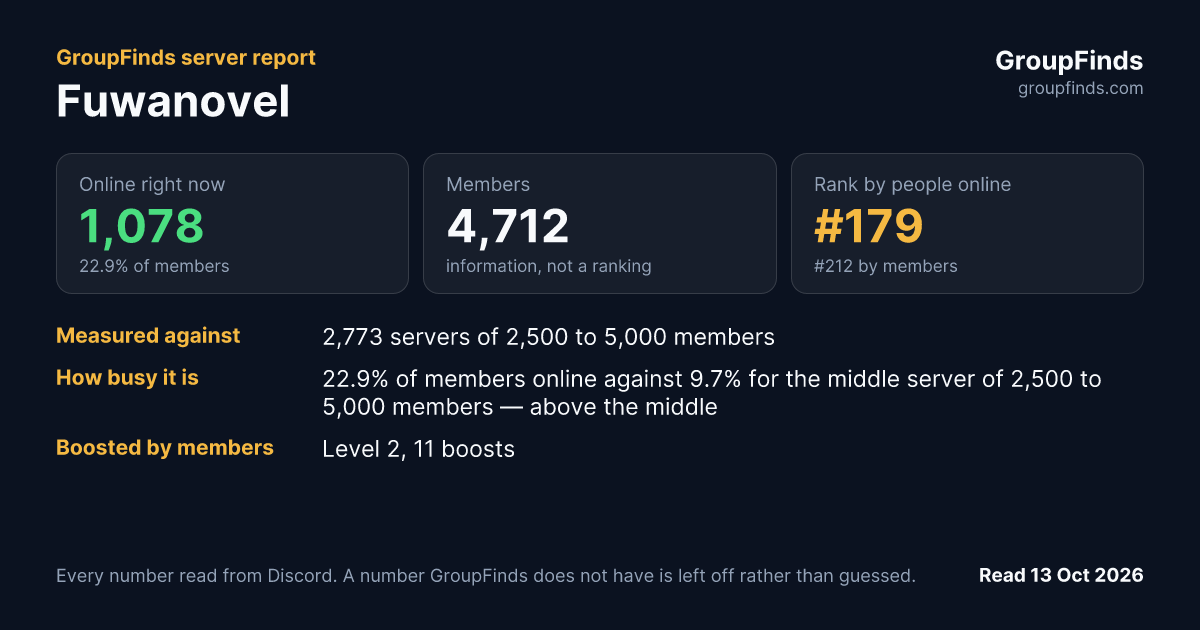 Fuwanovel's GroupFinds server report