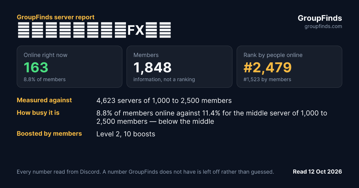 ドムシから始めるFX生活's GroupFinds server report