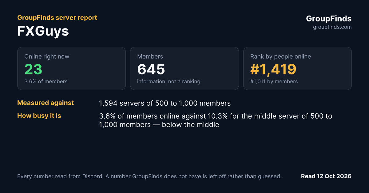FXGuys's GroupFinds server report