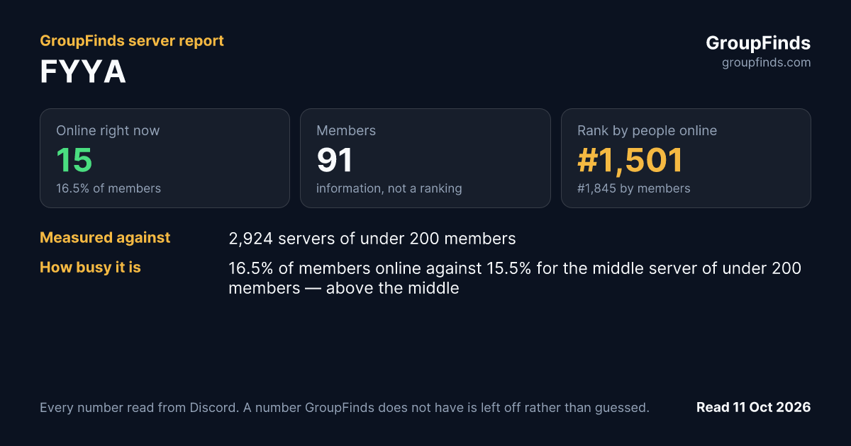 FYYA's GroupFinds server report