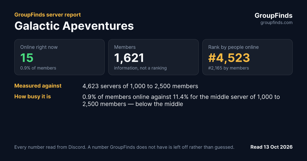 Galactic Apeventures's GroupFinds server report