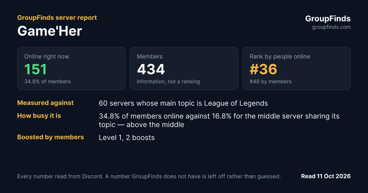 Game'Her's GroupFinds server report
