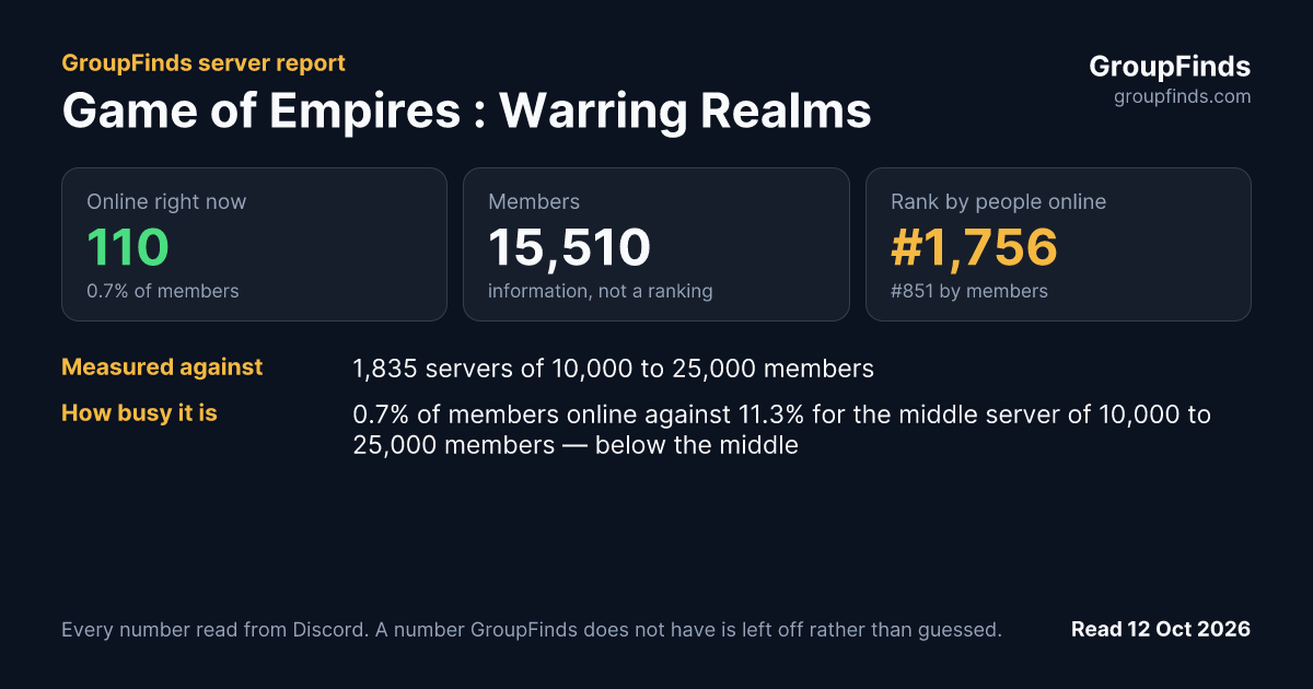 Game of Empires : Warring Realms's GroupFinds server report