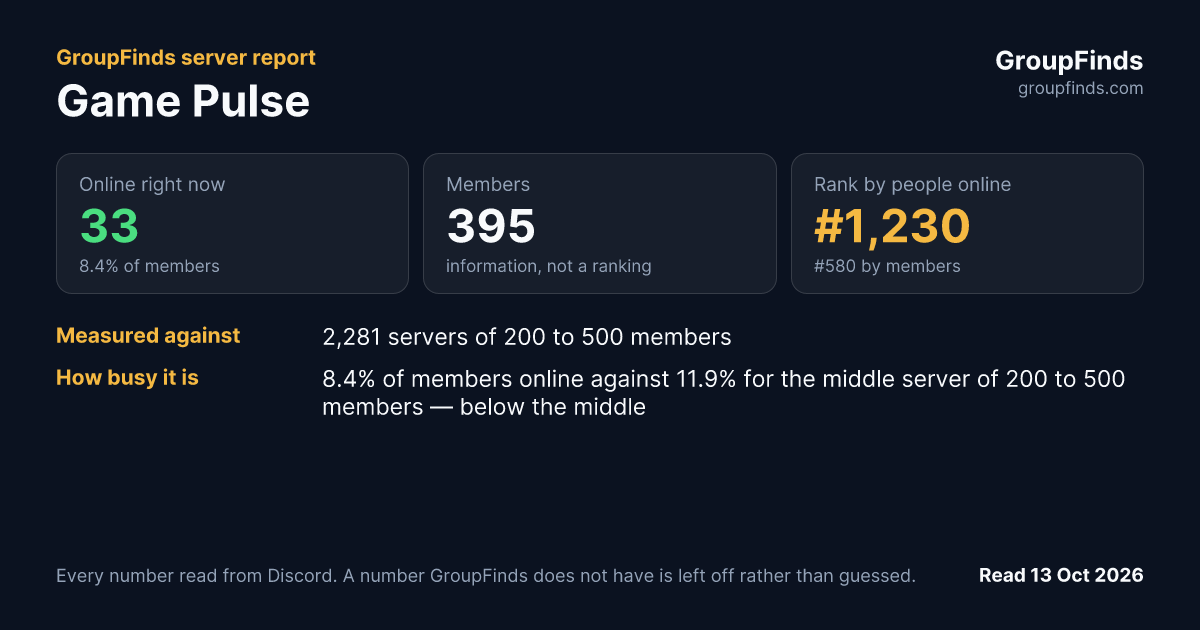 Game Pulse's GroupFinds server report