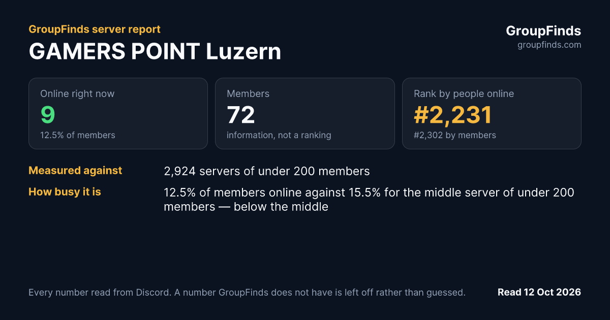 GAMERS POINT Luzern's GroupFinds server report
