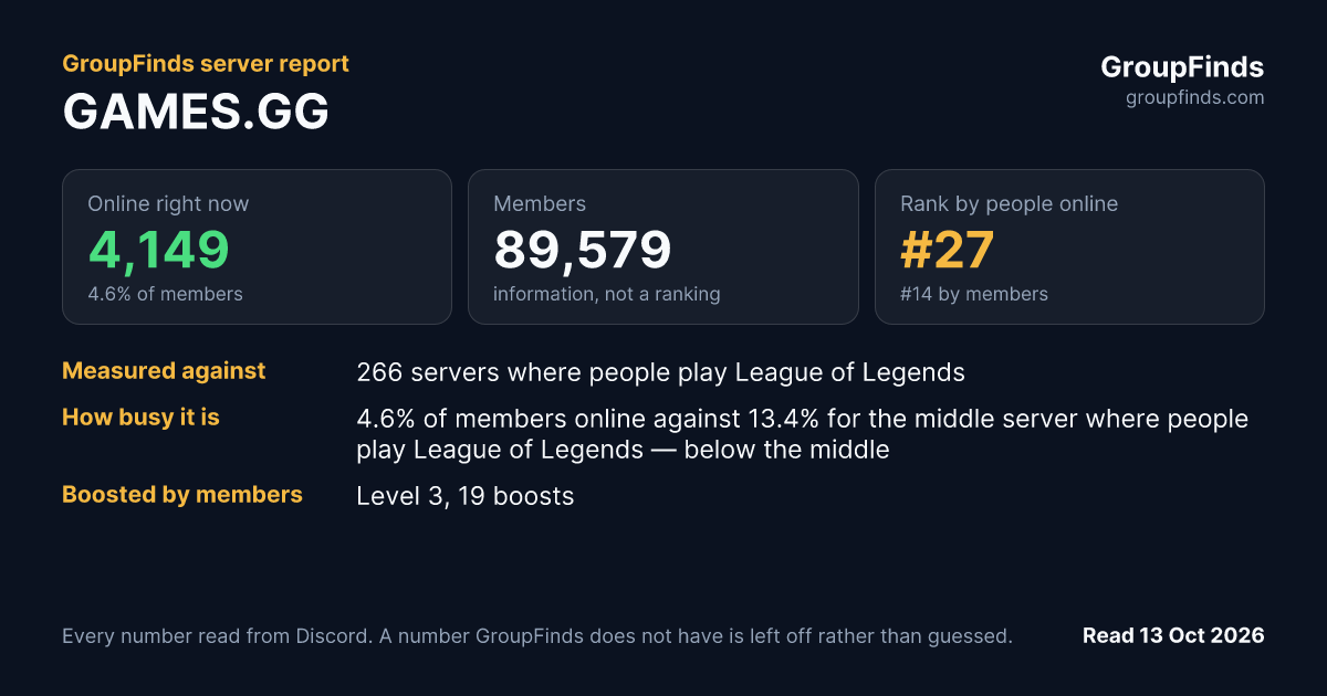 GAMES.GG's GroupFinds server report