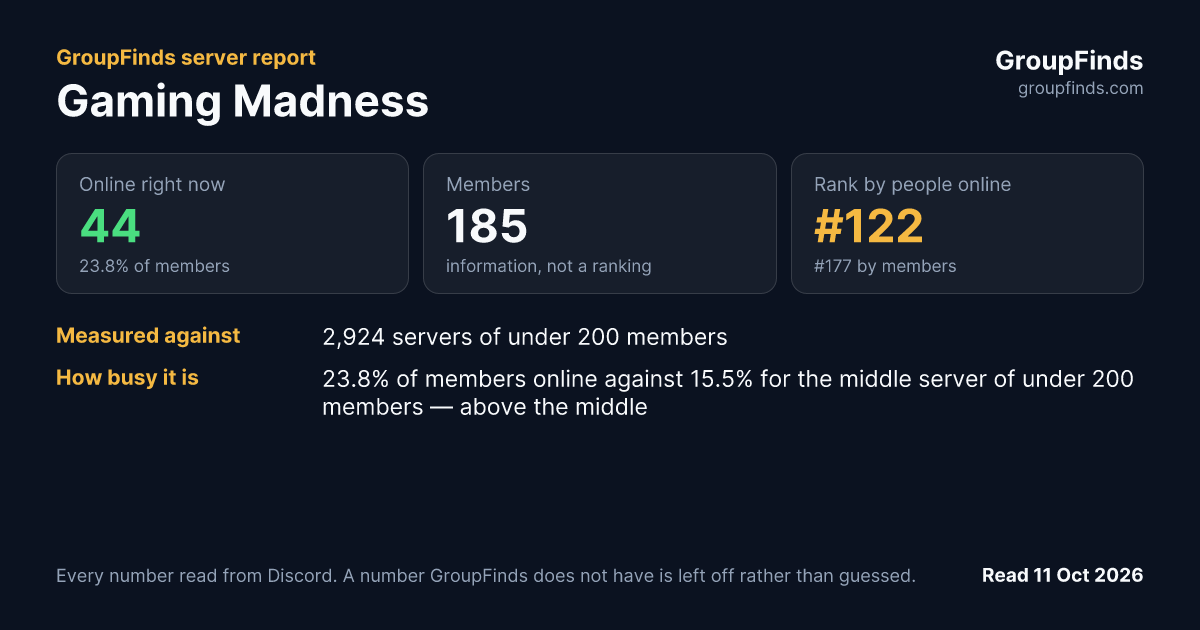 Gaming Madness's GroupFinds server report