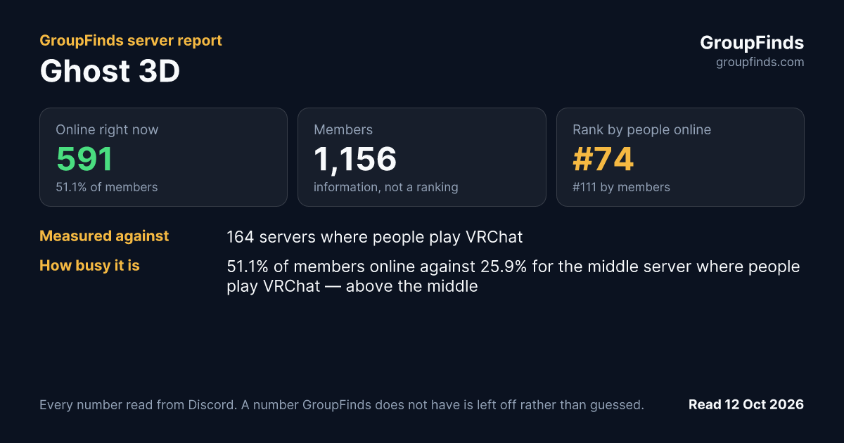 Ghost 3D's GroupFinds server report
