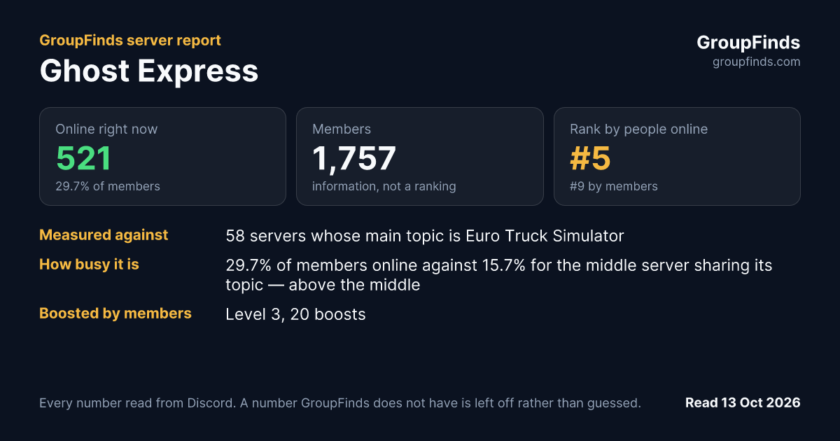 Ghost Express's GroupFinds server report