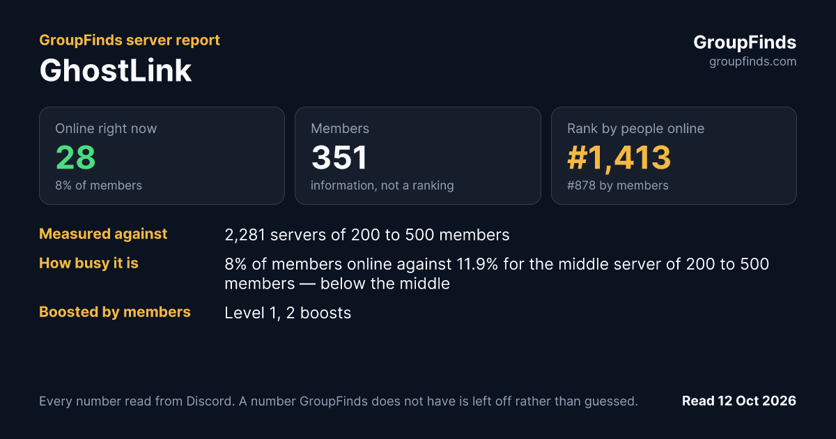 GhostLink's GroupFinds server report