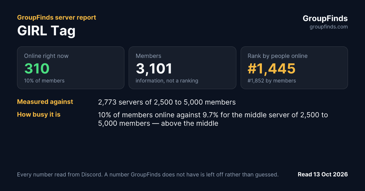 GIRL Tag's GroupFinds server report