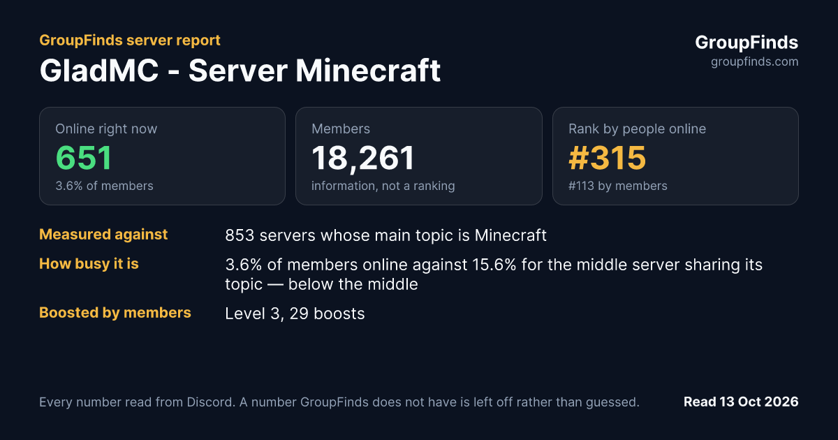 GladMC - Server Minecraft's GroupFinds server report