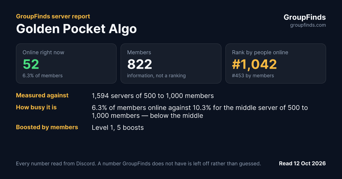 Golden Pocket Algo's GroupFinds server report