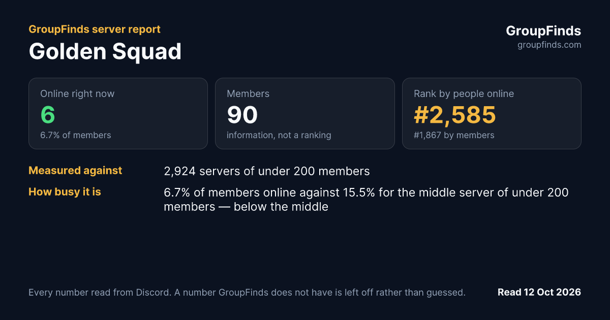 Golden Squad's GroupFinds server report