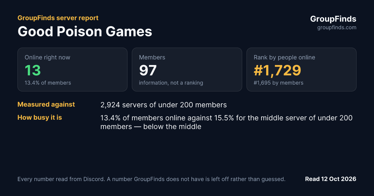Good Poison Games's GroupFinds server report