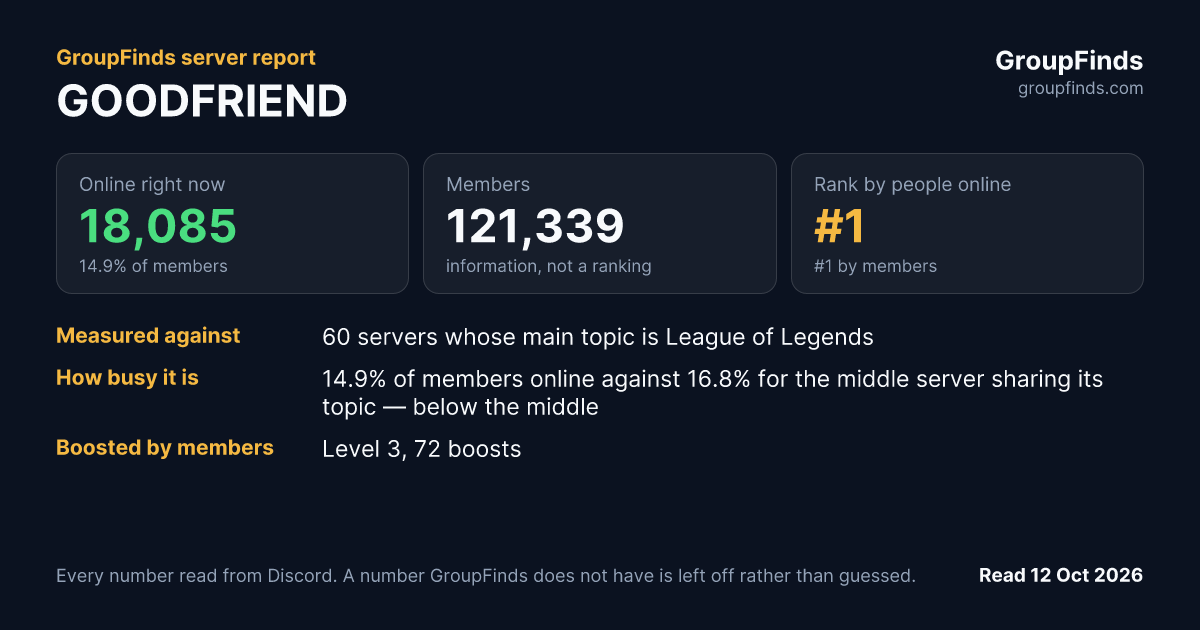 GOODFRIEND's GroupFinds server report