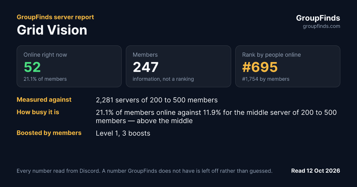 Grid Vision's GroupFinds server report