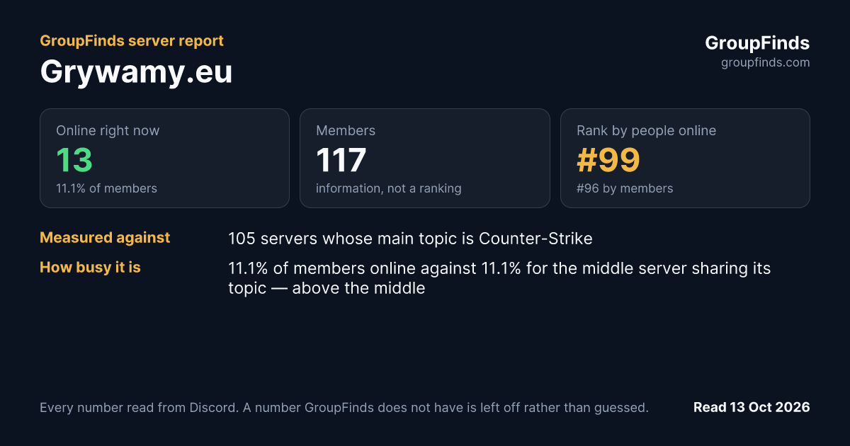 Grywamy.eu's GroupFinds server report