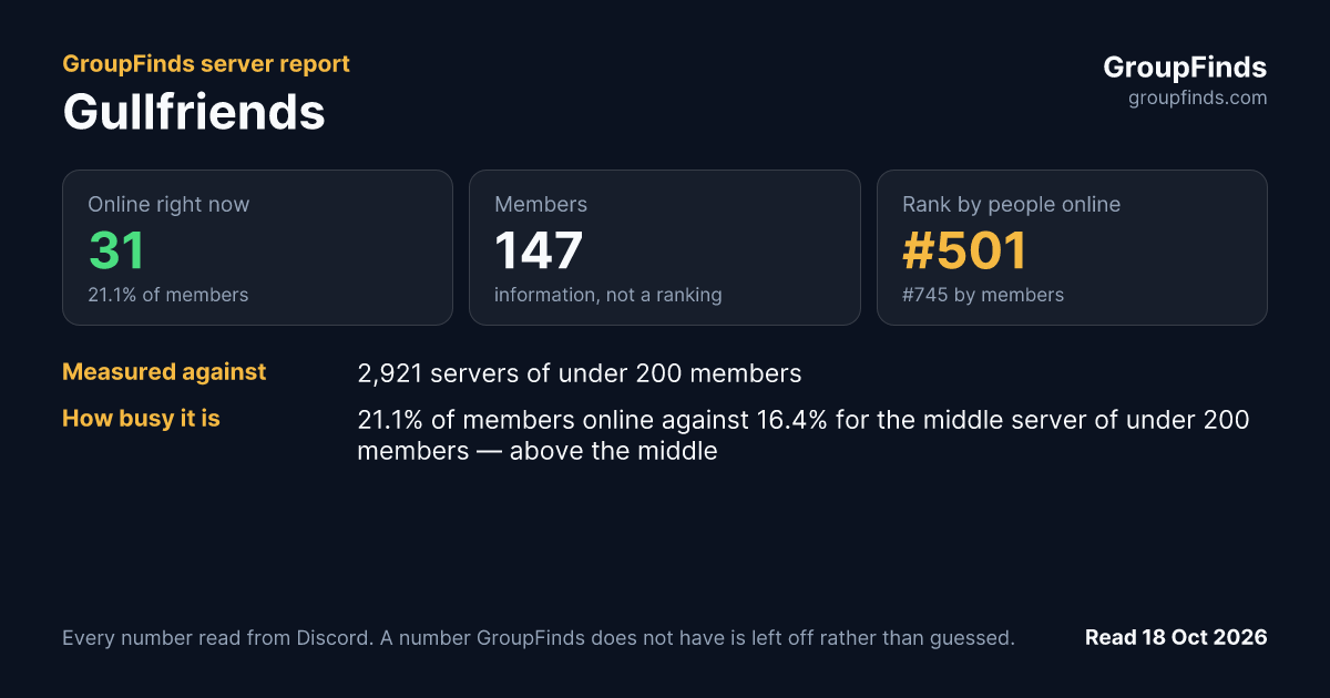 Gullfriends's GroupFinds server report