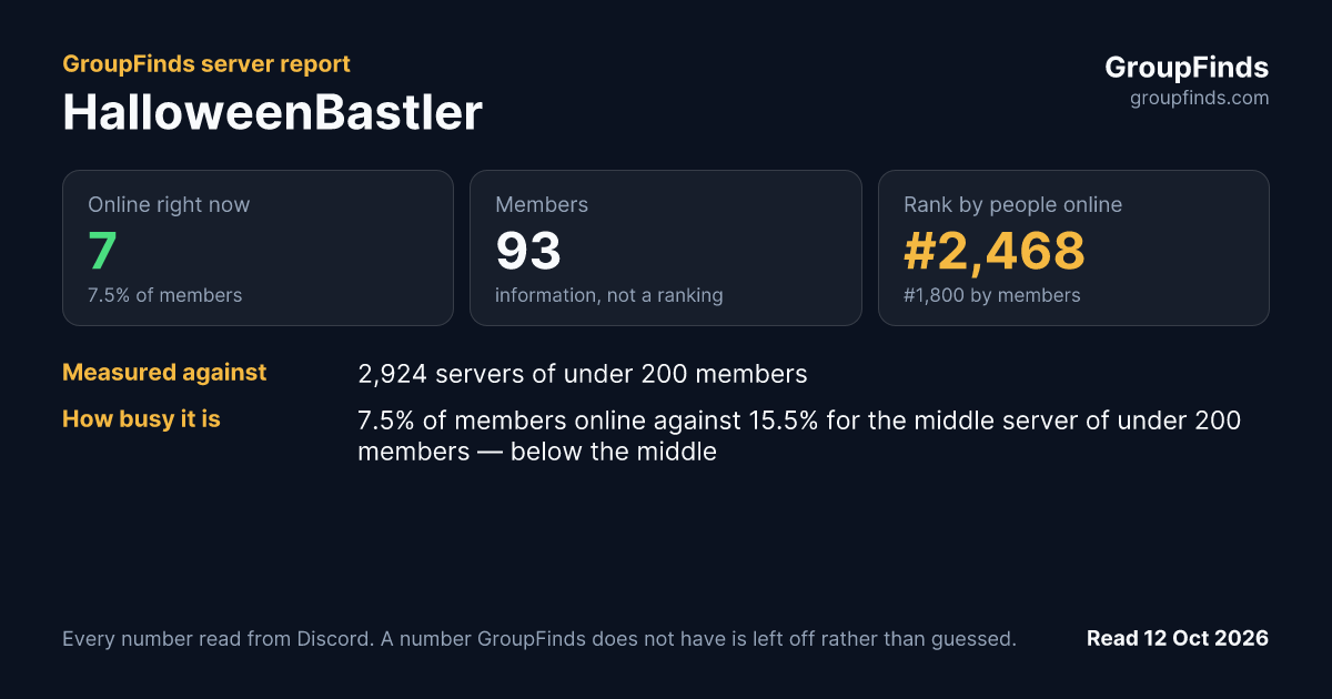 HalloweenBastler's GroupFinds server report