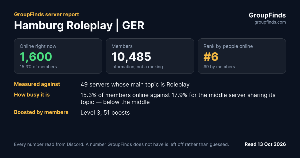Hamburg Roleplay | GER's GroupFinds server report