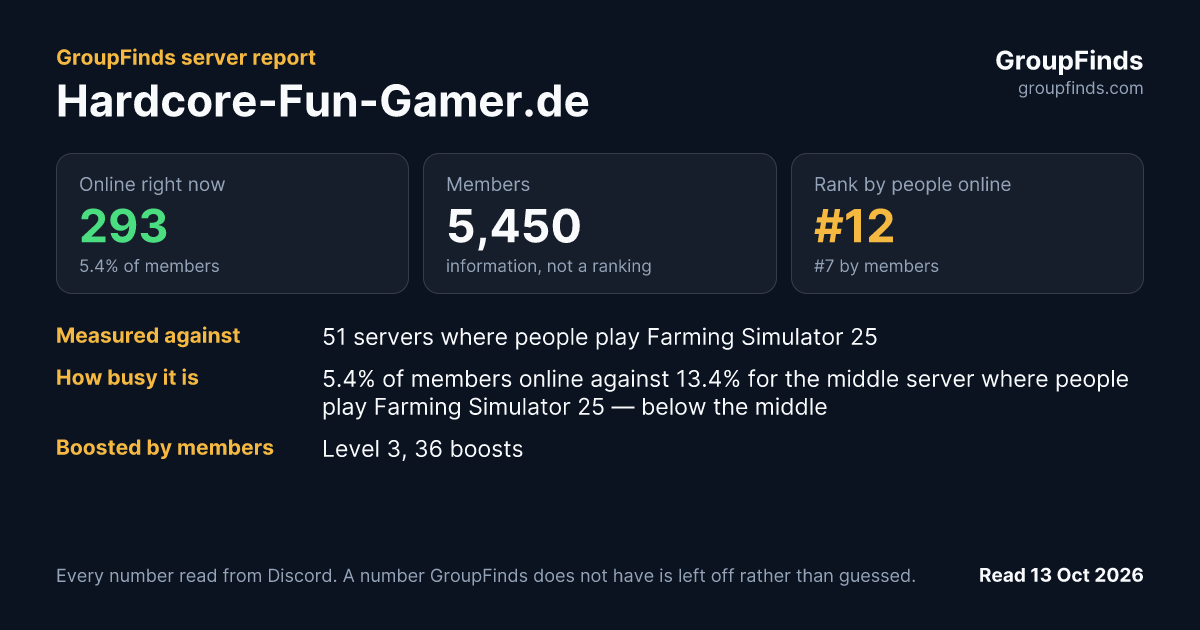 Hardcore-Fun-Gamer.de's GroupFinds server report