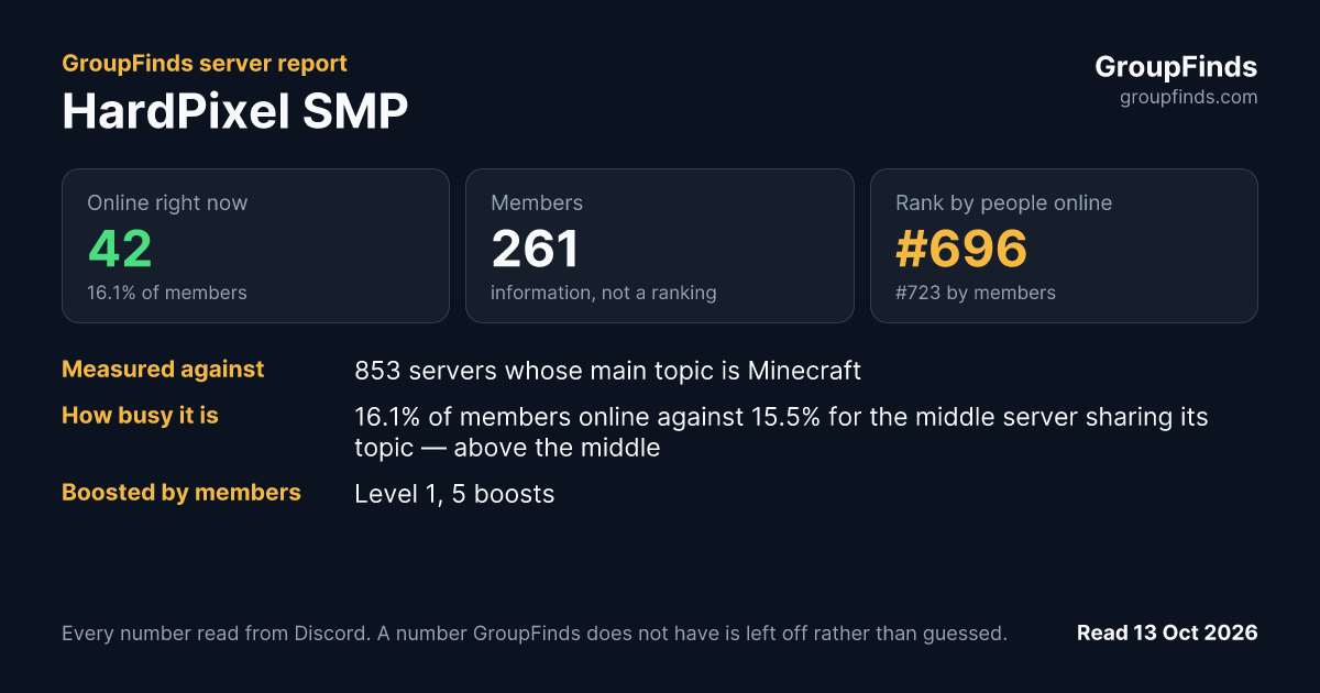 HardPixel SMP's GroupFinds server report
