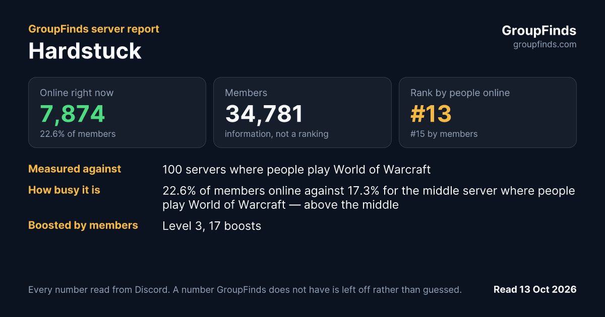 Hardstuck's GroupFinds server report