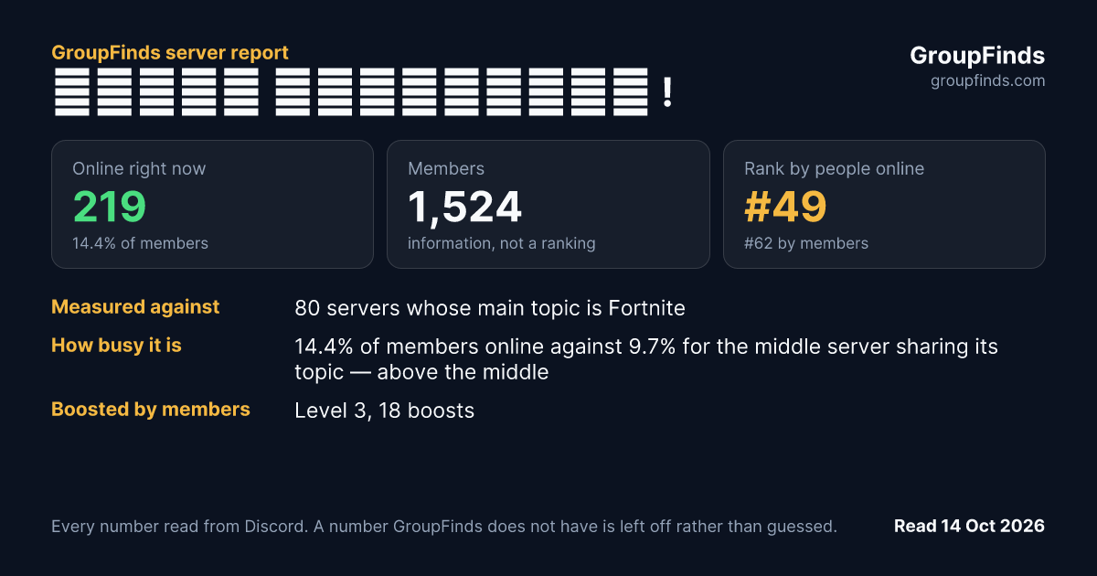 𝐇𝐚𝐯𝐞𝐧 𝐂𝐨𝐦𝐦𝐮𝐧𝐢𝐭𝐲 !'s GroupFinds server report