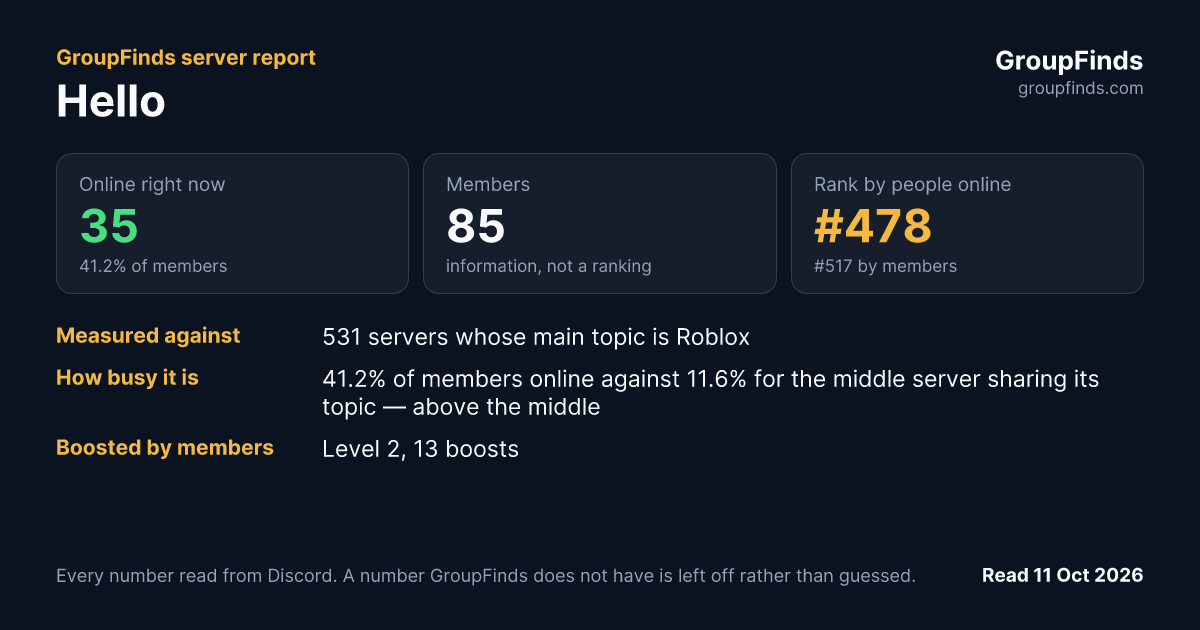 Hello's GroupFinds server report