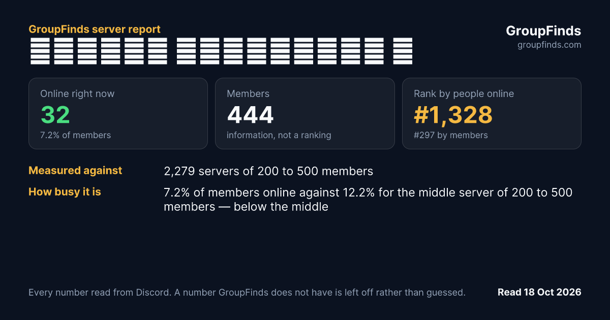 ℍ𝕆𝕂𝔸𝔾𝔼 𝕂𝕆𝕄𝕄𝕌ℕ𝕀𝕋𝕐 🥷's GroupFinds server report
