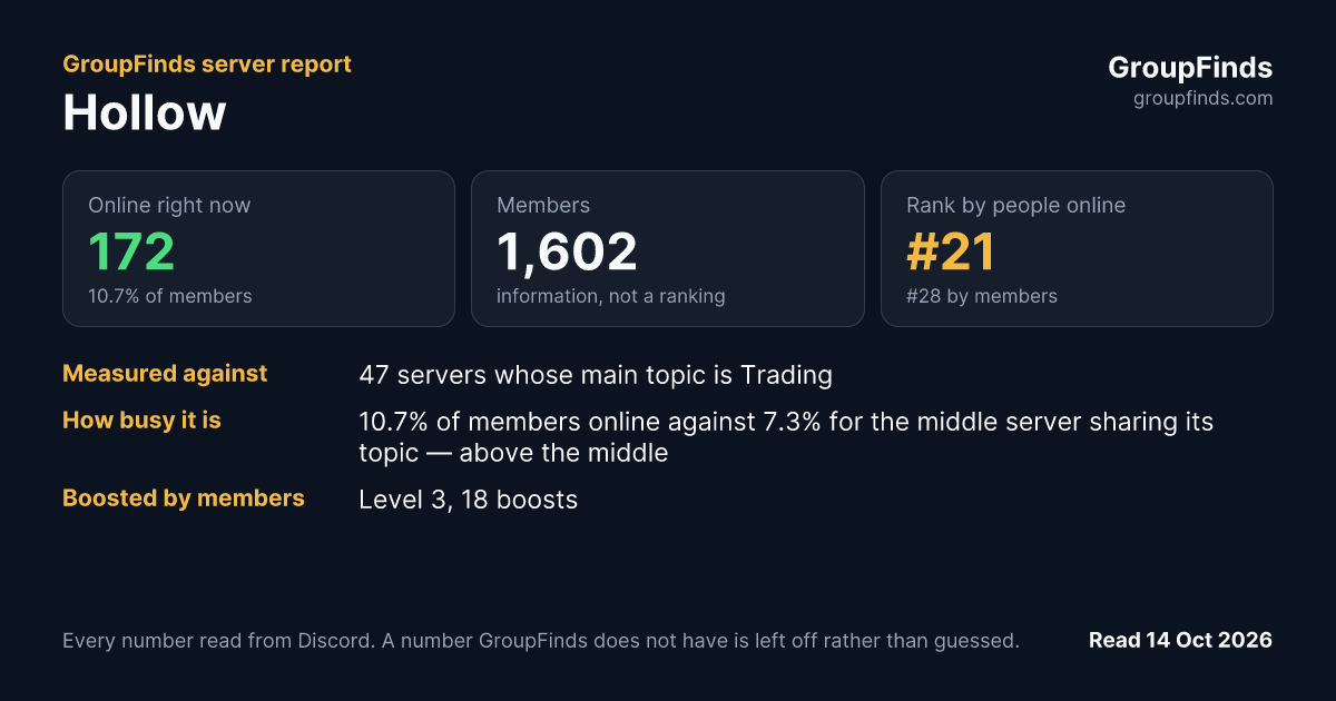 Hollow's GroupFinds server report
