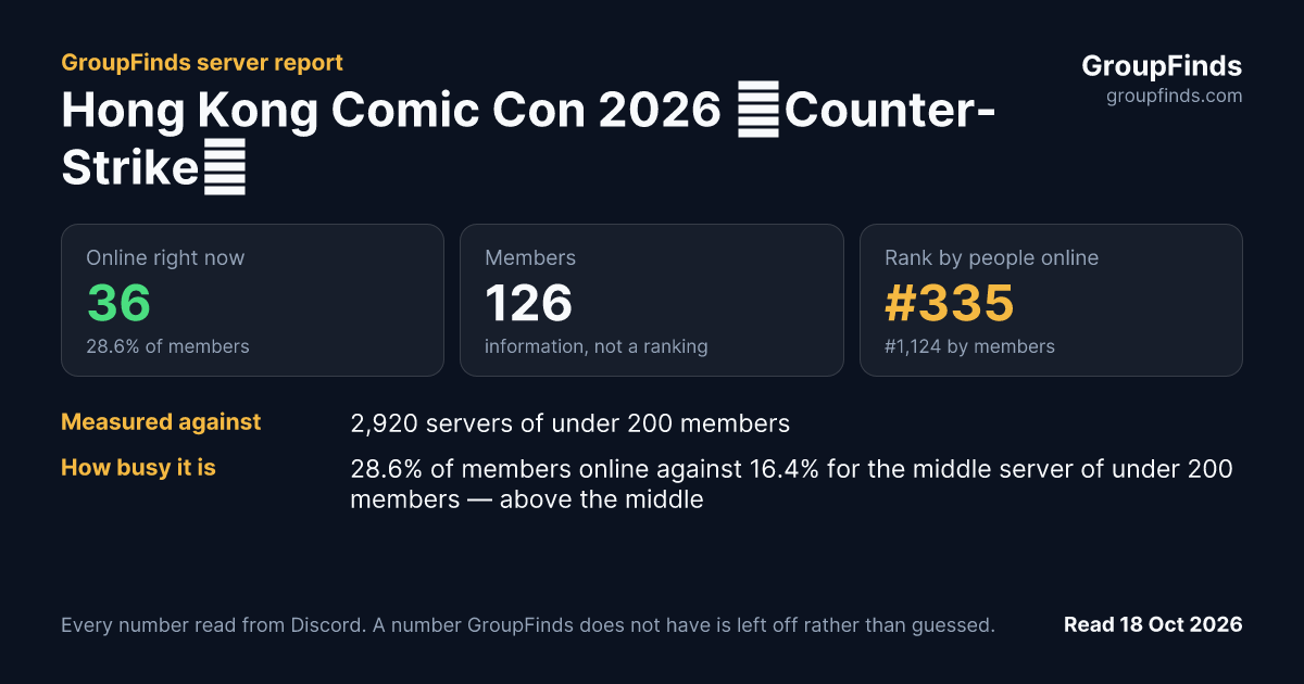 Hong Kong Comic Con 2026 《Counter-Strike》 社群賽's GroupFinds server report